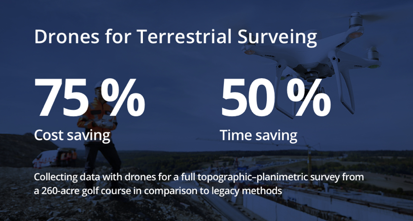 Is Drone Photogrammetry a Good Replacement for Traditional Terrestrial Surveying Methods percentage