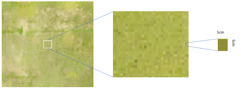 What Is Ground Sample Distance How Is It Calculated and How Will It Affect Your Drone Data GSD