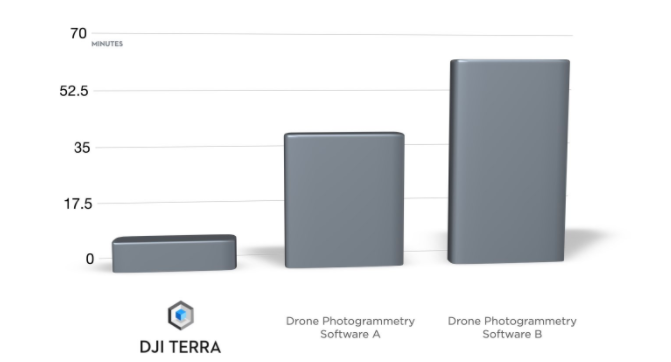 5 Reasons Why DJI Terra is Top of the Shelf Mapping Software fig 2