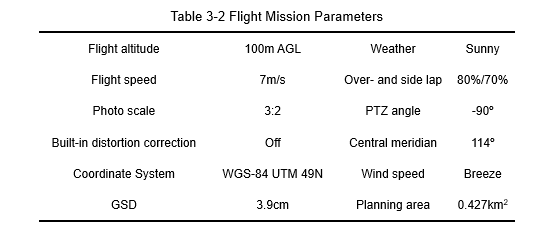 Commercial-UAV-Mapping-Solution-for-the-Phantom-4-PPK-table-2