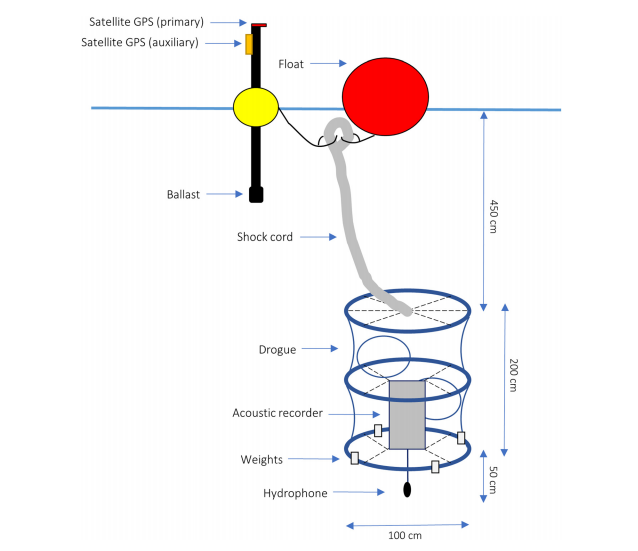 Using Acoustic Recorders to Measure the Operational Underwater Sound of Tidal Stream Turbines Fig 2