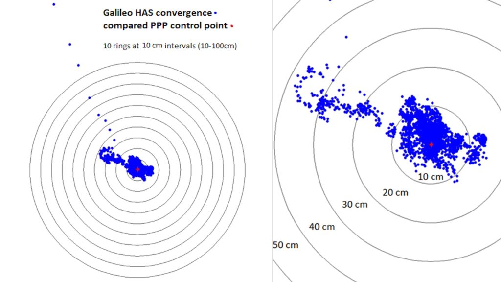 Initial Observations of the Galileo High Accuracy Service plots