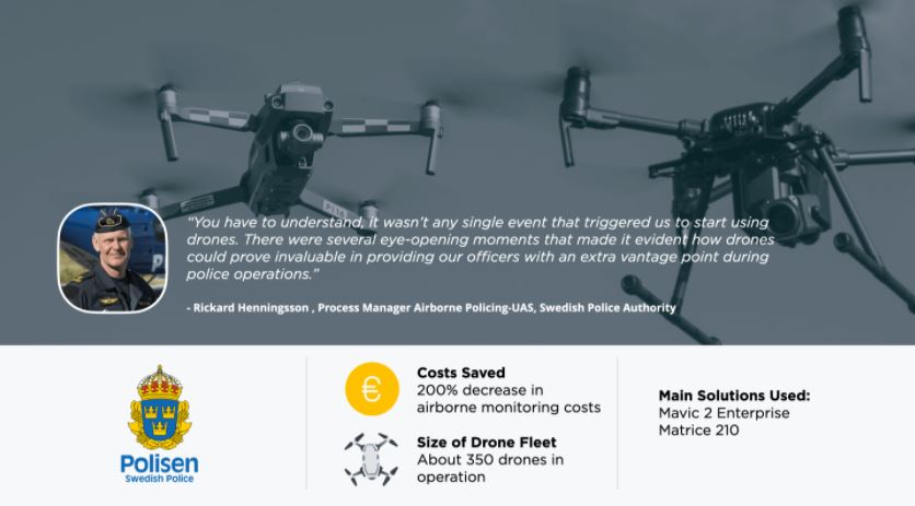 How The Swedish Police Uses Drones to Increase Safety and Security of Citizens - infographic