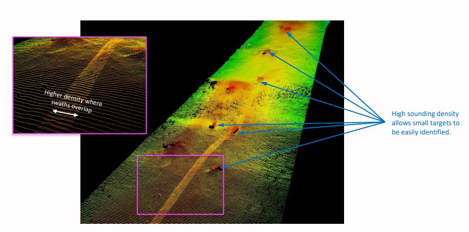 Dual Head Multibeam Survey System Integrates GNSS and INS 6