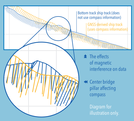 How to Use an Acoustic Doppler Current Profiler For River Measurements infographic 2