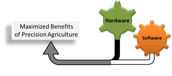 Utilizing-Methods-of-Precision-Agriculture-infographic-1