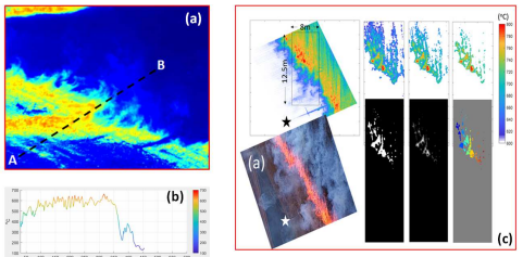 High-Speed Infrared Cameras Used to Measure Fire Turbulence figure 7