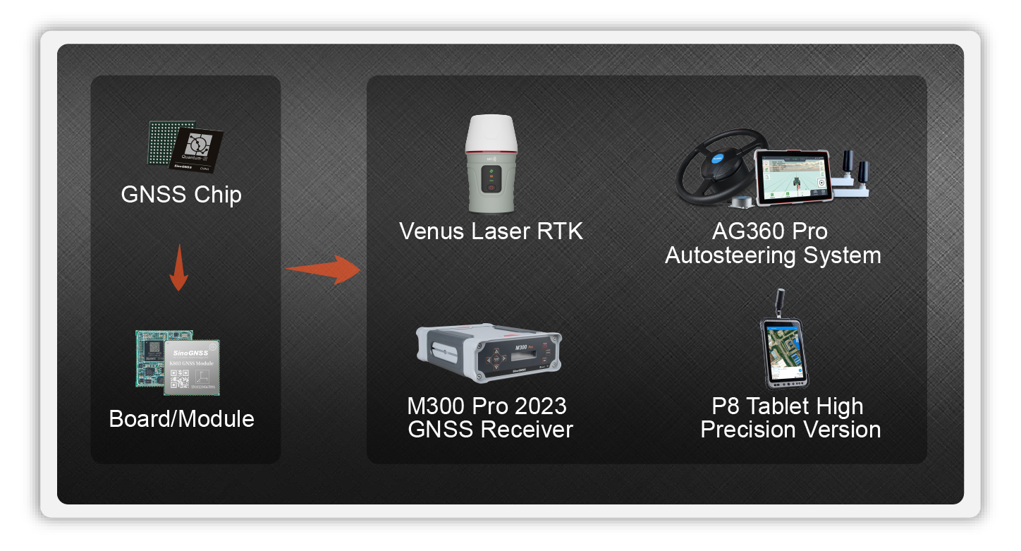 Comnav Venus Laser RTK - innovation makes a difference